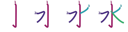 stroke order diagram of kanji '水'