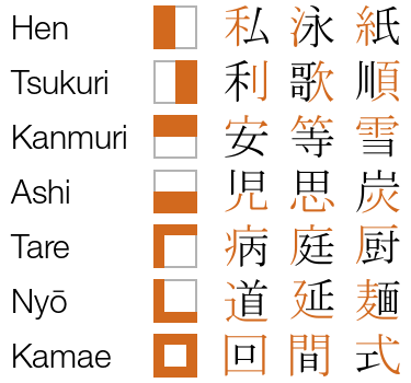 How To Learn Japanese Basic | learn japanese 6 000 words