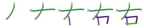 stroke order diagram of kanji '右'