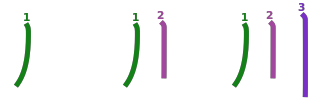 stroke order diagram of kanji '川'