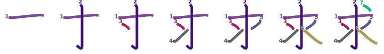 stroke order diagram of kanji '求'