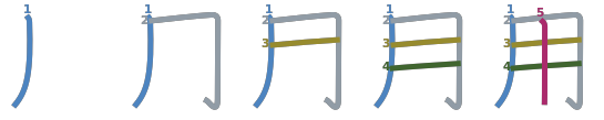 stroke order diagram of kanji '用'