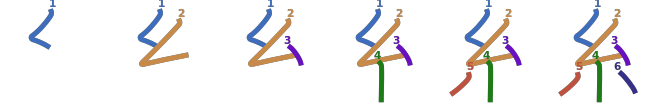 stroke order diagram of kanji '糸'
